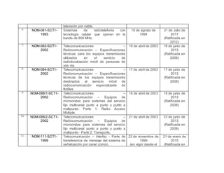 televisión por cable.
6. NOM-081-SCT1-
1993
Sistemas de radiotelefonía con
tecnología celular que operan en la
banda de 800 MHz.
19 de agosto de
1994
31 de Julio de
2017
(Ratificada en
2012)
7. NOM-083-SCT1-
2002
Telecomunicaciones –
Radiocomunicación – Especificaciones
técnicas para los equipos transmisores
utilizados en el servicio de
radiolocalización móvil de personas de
una vía.
16 de abril de 2003 16 de junio de
2013
(Ratificada en
2008)
8. NOM-084-SCT1-
2002
Telecomunicaciones –
Radiocomunicación – Especificaciones
técnicas de los equipos transmisores
destinados al servicio móvil de
radiocomunicación especializada de
flotillas.
17 de abril de 2003 17 de junio de
2013
(Ratificada en
2008)
9. NOM-088/1-SCT1-
2002
Telecomunicaciones –
Radiocomunicación – Equipos de
microondas para sistemas del servicio
fijo multicanal punto a punto y punto a
multipunto- Parte 1: Radio Acceso
Múltiple.
18 de abril de 2003 18 de junio de
2013
(Ratificada en
2008)
10. NOM-088/2-SCT1-
2002
Telecomunicaciones –
Radiocomunicación – Equipos de
microondas para sistemas del servicio
fijo multicanal punto a punto y punto a
multipunto- Parte 2: Transporte.
21 de abril de 2003 23 de junio de
2013
(Ratificada en
2008)
11. NOM-111-SCT1-
1999
Telecomunicación – Interfaz - Parte de
transferencia de mensaje del sistema de
señalización por canal común.
22 de noviembre de
1999
(en vigor desde el
21 de enero de
2015
(Ratificada en
 