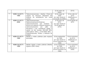 22 de enero de
2000)
2010)
12. NOM-112-SCT1-
1999
Telecomunicaciones – Interfaz - Parte de
usuario de servicios integrados del
sistema de señalización por canal
común.
22 de mayo de
2000
(en vigor desde el
22 de julio de 2000)
20 de Julio de
2015
(Ratificada en
2010)
13. NOM-121-SCT1-
2009
Telecomunicaciones-
Radiocomunicación-Sistemas de
radiocomunicación que emplean la
técnica de espectro disperso-equipos de
radiocomunicación por salto de
frecuencia y por modulación digital a
operar en las bandas 902-928 MHz,
2400-2483.5 MHz y 5725-5850 MHz –
Especificaciones, límites y métodos de
prueba.
21 de junio de
2010
(en vigor desde el
20 de agosto de
2010)
20 de agosto de
2015
14. NOM-151-SCT1-
1999
Interfaz a redes públicas para equipos
terminales
20 de septiembre
de 1999
(en vigor desde el
20 de noviembre de
1999)
19 de noviembre
de 2014
(Ratificada en
2009)
15. NOM-152-SCT1-
1999
Interfaz digital a redes publicas (Interfaz
digital a 2048 Kbits)
20 de septiembre
de 1999
(en vigor desde el
20 de noviembre de
1999)
19 de noviembre
de 2014
(Ratificada en
2009)
 