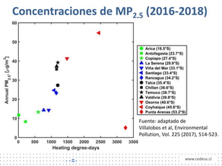 Concentraciones de MP2,5 (2016-2018)
www.cedeus.cl
Fuente: adaptado de
Villalobos et al, Environmental
Pollution, Vol. 225...