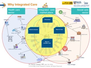 Integrated Care in Singapore: if not now, then when? | PDF
