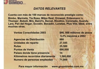 DATOS RELEVANTES
Cuenta con más de 100 marcas de reconocido prestigio como:
Bimbo, Marinela, Tía Rosa, Milpa Real, Oroweat, Entenmann´s,
Thomas', Boboli, Mrs. Baird’s, Barcel, Ricolino, Coronado, Suandy,
Lara, Pan del Hogar, Duvalín, Bocadín, Lunetas, Plus Vita, Ideal, entre
muchas otras.

    Ventas Consolidadas 2003               $46, 000 millones de pesos
                                            5.2% mayores a 2002
    Agencias de Distribución               980
    Unidades de reparto                    27,545
    Rutas                                  25,500
    Puntos de Venta                        690,000
    Países donde tiene presencia           14
    Kilómetros recorridos diariamente      1,560,000
    Numero de personas empleadas           71,000

        Para mayor información       www.grupobimbo.com.mx
 