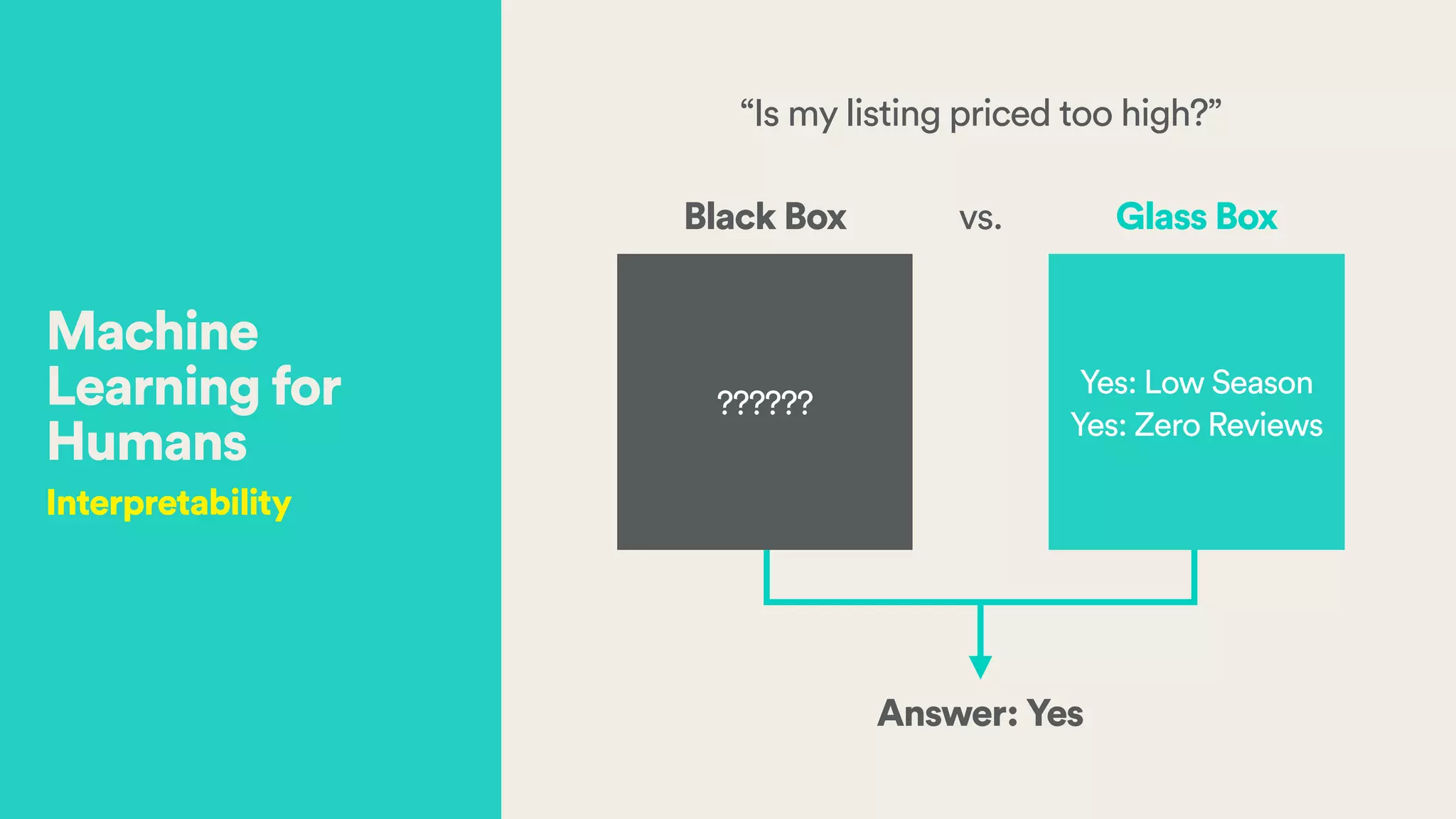 Machine
Learning for
Humans
Interpretability
“Is my listing priced too high?”
Black Box
??????
Yes: Low Season
Yes: Zero Reviews
Glass Boxvs.
Answer: Yes
 