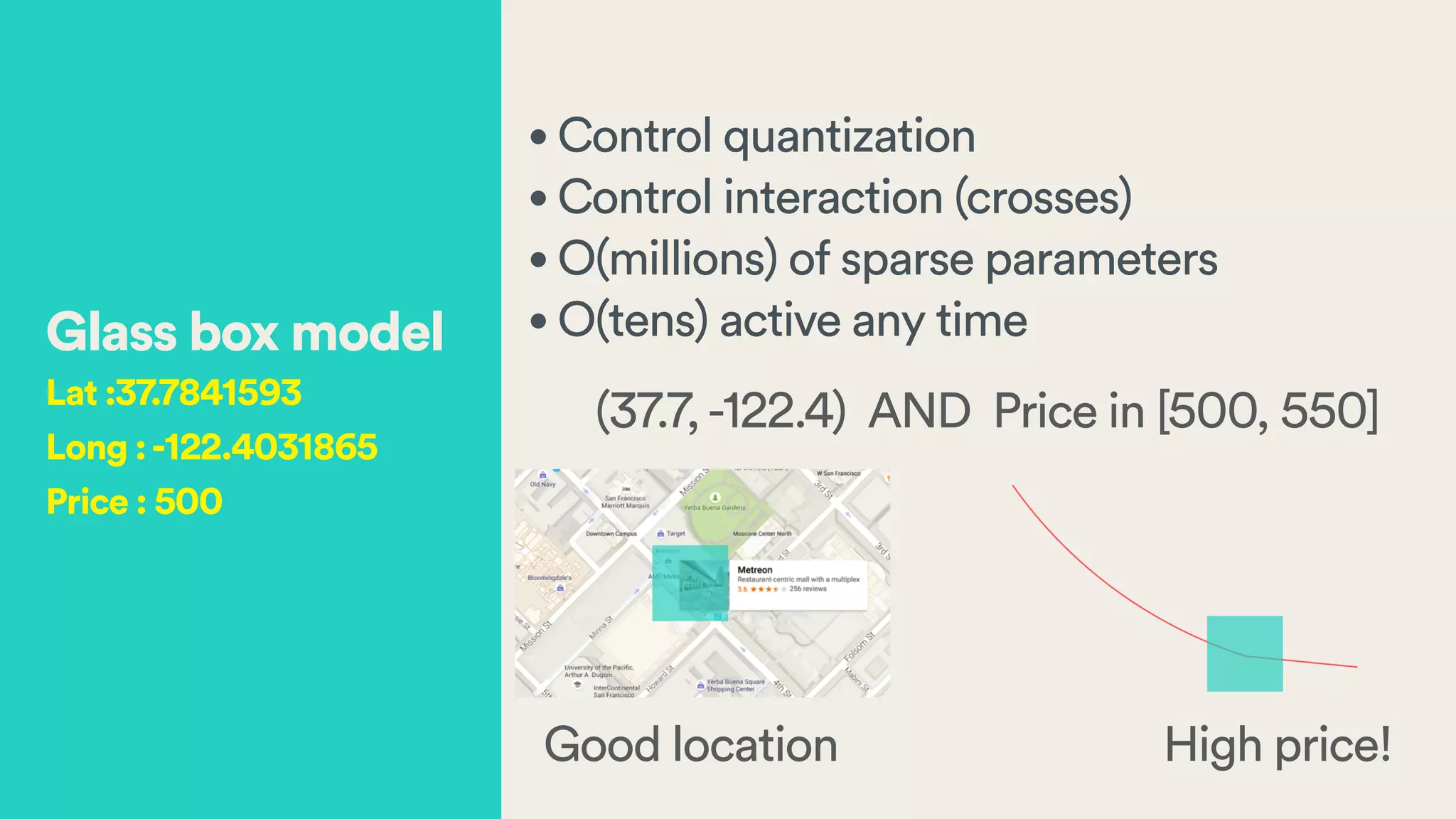 • Control quantization
• Control interaction (crosses)
• O(millions) of sparse parameters
• O(tens) active any timeGlass box model
Lat :37.7841593
Long :-122.4031865
Price : 500
(37.7,-122.4) AND Price in [500, 550]
Good location High price!
 