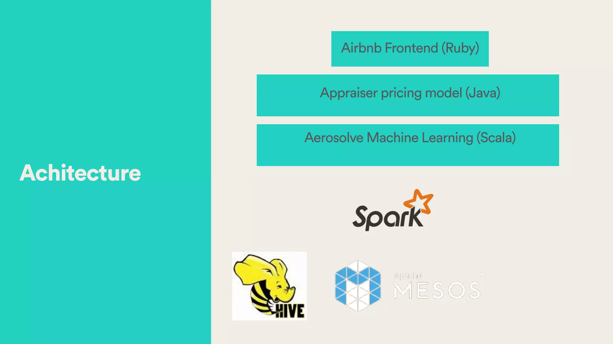 Achitecture
Airbnb Frontend (Ruby)
!
Appraiser pricing model (Java)
!
Aerosolve Machine Learning (Scala)
 