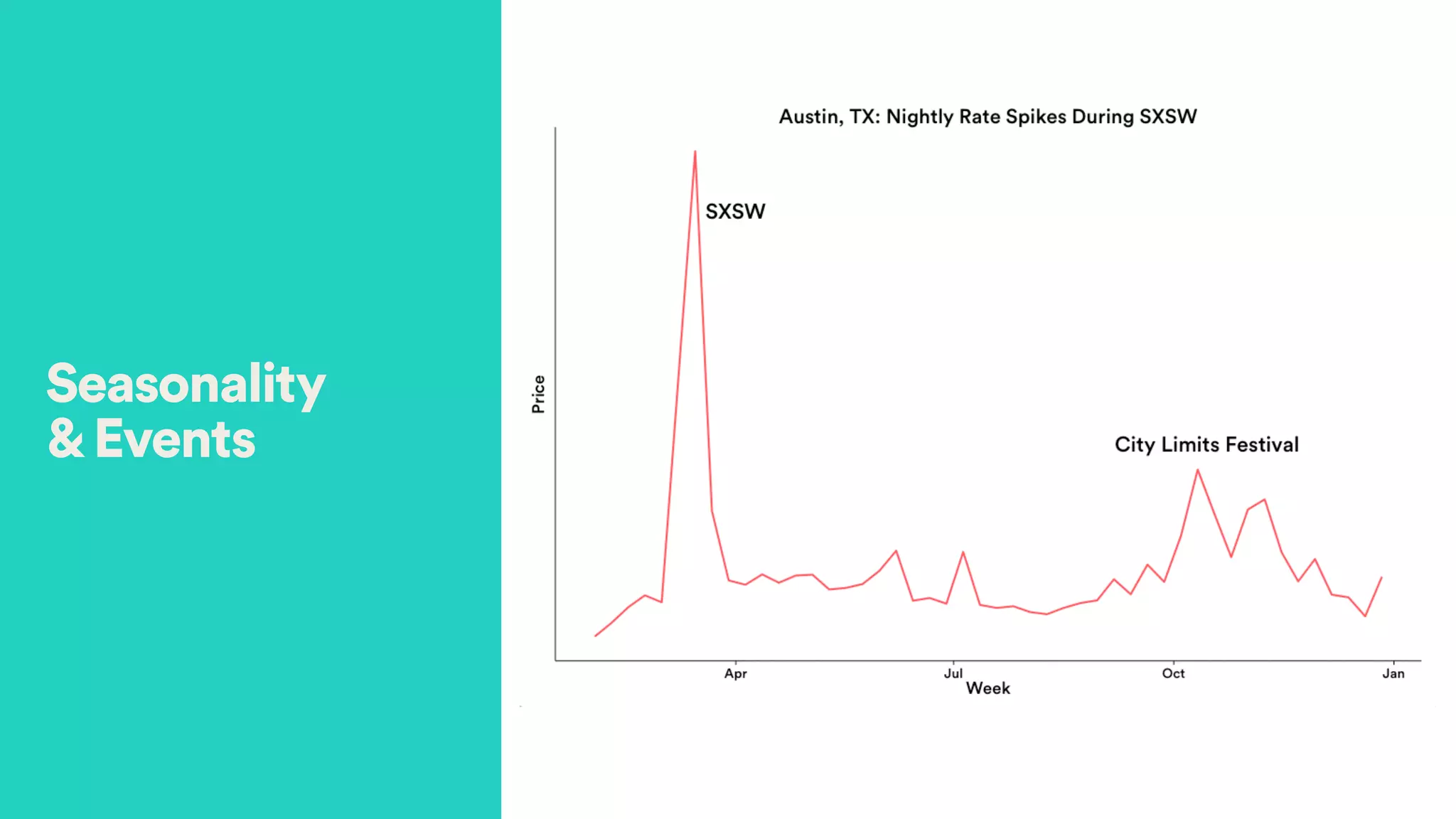 Seasonality  
&Events
 