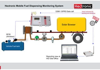 Hectronic Mobile Fuel Dispensing Monitoring System
GSM / GPRS Data call

Solar Bowser

RFID
(Wireless)

Vehicle Fuel tank

Reporting view at
HO/ Site Office

 
