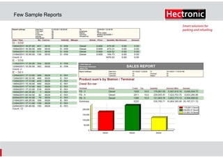 Few Sample Reports

 
