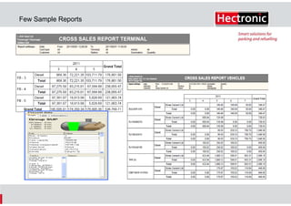 Few Sample Reports

 