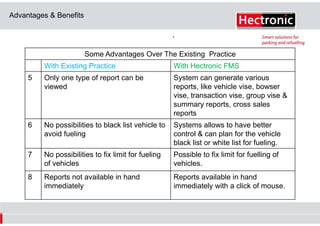 Advantages & Benefits
To name a few benefits of the system out of many.
Some Advantages Over The Existing Practice
With Existing Practice

With Hectronic FMS

5

Only one type of report can be
viewed

System can generate various
reports, like vehicle vise, bowser
vise, transaction vise, group vise &
summary reports, cross sales
reports

6

No possibilities to black list vehicle to
avoid fueling

Systems allows to have better
control & can plan for the vehicle
black list or white list for fueling.

7

No possibilities to fix limit for fueling
of vehicles

Possible to fix limit for fuelling of
vehicles.

8

Reports not available in hand
immediately

Reports available in hand
immediately with a click of mouse.

 
