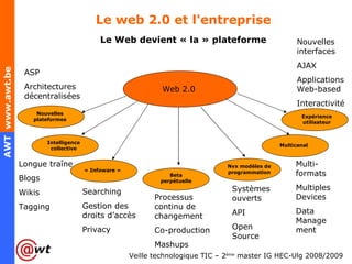 Le web 2.0 et l'entreprise Le Web devient « la » plateforme Web 2.0 Nouvelles plateformes Intelligence collective « Infoware » Beta perpétuelle Nvx modèles de programmation Multicanal Expérience utilisateur ASP Architectures décentralisées Longue traîne Blogs Wikis Tagging Searching Gestion des droits d’accès Privacy Processus continu de changement Co-production Mashups Systèmes ouverts API Open Source Multi-formats Multiples Devices Data Management Nouvelles interfaces AJAX Applications Web-based Interactivité 
