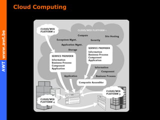 Cloud Computing 