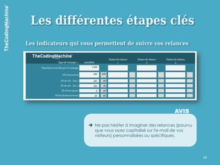 Les différentes étapes clés
Les indicateurs qui vous permettent de suivre vos relances




                                                             AVIS

                       Ne pas hésiter à imaginer des relances (pourvu
                        que vous ayez capitalisé sur l'e-mail de vos
                        visiteurs) personnalisées ou spécifiques.




                                                                         14
 