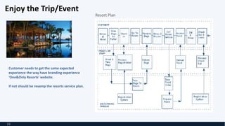 Enjoy the Trip/Event
16
Customer needs to get the same expected
experience the way have branding experience
‘One&Only Resorts’ website.
If not should be revamp the resorts service plan.
Resort Plan
 