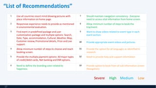 “List of Recommendations”
17
Use all countries resort mind-blowing pictures with
place information on home page.
Should maintain navigation consistency - Everyone
need to access vital information from home screen.
Responsive experience needs to provide as mentioned
in environmental evaluation.
Allow minimum number of steps to book the
trip/event.
Find event in predefined package and user
customization package and multiple options: Search,
Date, Type, accommodation, Cultural, Weather, Map,
Customer review, Promotional details, Price and Live
support.
Want to show videos related to event type in each
event section.
Provide appropriate event videos and pictures.
Allow minimum number of steps to choose and reach
booking screen.
Provide the option for all languages as identified in
research.
Provide the multiple payment options: All major types
of credit/debit cards, Net banking and EMI options.
Need to provide help and support information
Need to define the branding color related to
happiness.
Provide option to book from all sub information screen
(Navigation)
Severe High Medium Low
 