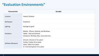 “Evaluation Environments”
Characteristic Variable
Location Indoor/ Outdoor
Workspace Anywhere
Lighting Average to good
Hardware
Mobile : iPhone, Android, and Windows
Tablet : iPad and Android
Computer: Window, Mac, Linux and Unix
Software (Browser)
Chrome: Chrome 17 to Latest
Firefox: Firefox 10 to Latest
Safari: Safari 6 to Latest
IE: Internet Explorer 9 to Latest
6
 