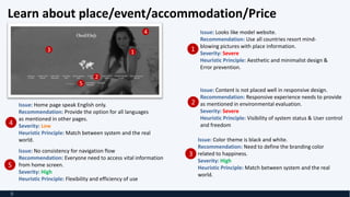 Learn about place/event/accommodation/Price
9
Issue: Looks like model website.
Recommendation: Use all countries resort mind-
blowing pictures with place information.
Severity: Severe
Heuristic Principle: Aesthetic and minimalist design &
Error prevention.
Issue: Home page speak English only.
Recommendation: Provide the option for all languages
as mentioned in other pages.
Severity: Low
Heuristic Principle: Match between system and the real
world. Issue: Color theme is black and white.
Recommendation: Need to define the branding color
related to happiness.
Severity: High
Heuristic Principle: Match between system and the real
world.
Issue: Content is not placed well in responsive design.
Recommendation: Responsive experience needs to provide
as mentioned in environmental evaluation.
Severity: Severe
Heuristic Principle: Visibility of system status & User control
and freedom
Issue: No consistency for navigation flow
Recommendation: Everyone need to access vital information
from home screen.
Severity: High
Heuristic Principle: Flexibility and efficiency of use
1 1
2
2
3
3
4
5
4
5
 