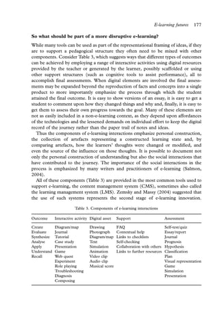 E-learning futures      177

So what should be part of a more disruptive e-learning?
While many tools can be used as part of the representational framing of ideas, if they
are to support a pedagogical structure they often need to be mixed with other
components. Consider Table 3, which suggests ways that different types of outcomes
can be achieved by employing a range of interactive activities using digital resources
provided by the teacher or generated by the learner, possibly scaffolded or using
other support structures (such as cognitive tools to assist performance), all to
accomplish final assessments. When digital elements are involved the final assess-
ments may be expanded beyond the reproduction of facts and concepts into a single
product to more importantly emphasize the process through which the student
attained the final outcome. It is easy to show versions of an essay, it is easy to get a
student to comment upon how they changed things and why and, finally, it is easy to
get them to assess their own progress towards the goal. Many of these elements are
not as easily included in a non-e-learning context, as they depend upon affordances
of the technologies and the lessened demands on individual effort to keep the digital
record of the journey rather than the paper trail of notes and ideas.
   Thus the components of e-learning interactions emphasize personal construction,
the collection of artefacts representing a constructed learning state and, by
comparing artefacts, how the learners’ thoughts were changed or modified, and
even the source of the influence on those thoughts. It is possible to document not
only the personal construction of understanding but also the social interactions that
have contributed to the journey. The importance of the social interactions in the
process is emphasized by many writers and practitioners of e-learning (Salmon,
2004).
   All of these components (Table 3) are provided in the most common tools used to
support e-learning, the content management system (CMS), sometimes also called
the learning management system (LMS). Zemsky and Massy (2004) suggested that
the use of such systems represents the second stage of e-learning innovation.

                         Table 3. Components of e-learning interactions

Outcome      Interactive activity Digital asset   Support                      Assessment

Create       Diagram/map          Drawing         FAQ                          Self-test/quiz
Evaluate     Journal              Photograph      Contextual help              Essay/report
Synthesize   Tutorial             Diagram/map     Links to checklists          Journal
Analyse      Case study           Text            Self-checking                Prognosis
Apply        Presentation         Simulation      Collaboration with others    Hypothesis
Understand   Game                 Animation       Links to further resources   Classification
Recall       Web quest            Video clip                                   Plan
             Experiment           Audio clip                                   Visual representation
             Role playing         Musical score                                Game
             Troubleshooting                                                   Simulation
             Diagnosis                                                         Presentation
             Composing
 