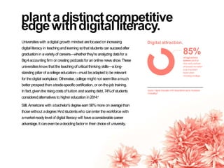 2016 | Growing Digital. 5
plantadistinctcompetitive
edgewithdigitalliteracy.
Universitieswith adigital growth mindset arefocusedon increasing
digital literacy in teachingandlearning sothat studentscansucceedafter
graduation in avariety of careers—whetherthey’re analyzing datafor a
Big4accountingfirm or creating podcastsfor anonline newsshow.These
universitiesknow that the teaching of critical thinking skills—along-
standingpillar of acollegeeducation—must beadaptedto be relevant
for the digital workplace.Otherwise, collegemight not seemlike amuch
better prospectthan atrade-specificcertification, or on-the-job training.
In fact,giventhe risingcostsof tuition andsoaringdebt,74%of students
consideredalternatives to highereducationin 2014.4
Still, Americanswith abachelor’sdegreeearn56%more on averagethan
thosewithout adegree.5Andstudentswho canenterthe workforce with
amarket-readylevel of digital literacy will haveaconsiderablecareer
advantage.It canevenbeadeciding factorin their choiceof university.
Digital attraction.
85%ofhighschool
seniors saythat
how well aschool
embracesinnovation
is an important
factorwhen
choosingacollege.
Source:“HigherEducationWill NeverBetheSame,”Accenture
Consulting6
 