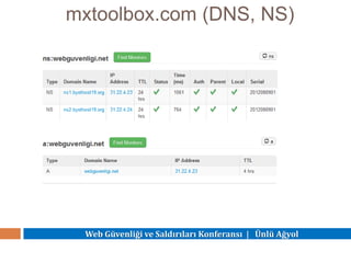 Web Güvenliği ve Saldırıları Konferansı | Ünlü Ağyol
mxtoolbox.com (DNS, NS)
 
