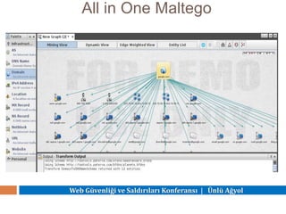 Web Güvenliği ve Saldırıları Konferansı | Ünlü Ağyol
All in One Maltego
 