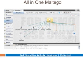 Web Güvenliği ve Saldırıları Konferansı | Ünlü Ağyol
All in One Maltego
 