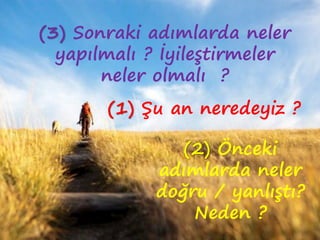 (1) Şu an neredeyiz ?
(2) Önceki
adımlarda neler
doğru / yanlıştı?
Neden ?
(3) Sonraki adımlarda neler
yapılmalı ? İyileştirmeler
neler olmalı ?
 
