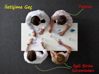 İletişime Geç Patron
İlgili Birim
Sorumluları
 