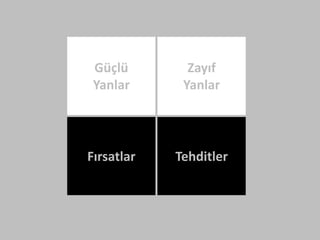 Güçlü
Yanlar
Zayıf
Yanlar
Fırsatlar Tehditler
 