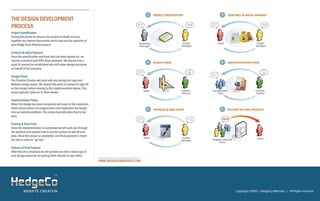 HedgeCo Websites Brochure 2009
