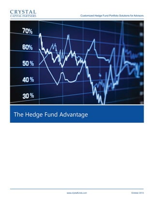 Customized Hedge Fund Portfolio Solutions for Advisors

www.crystalfunds.com

October 2013

 