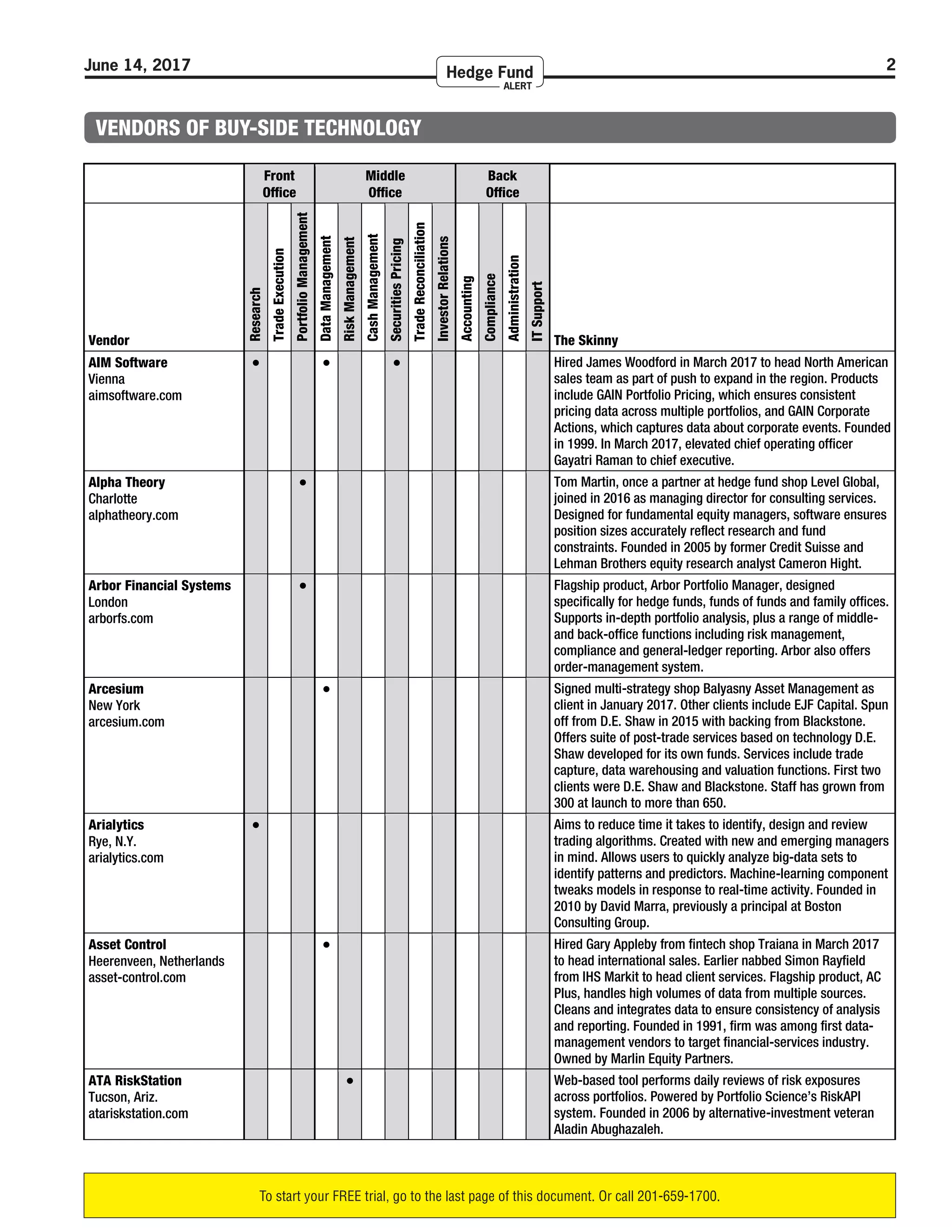Hedge Fund Alert - Vendors List | PDF