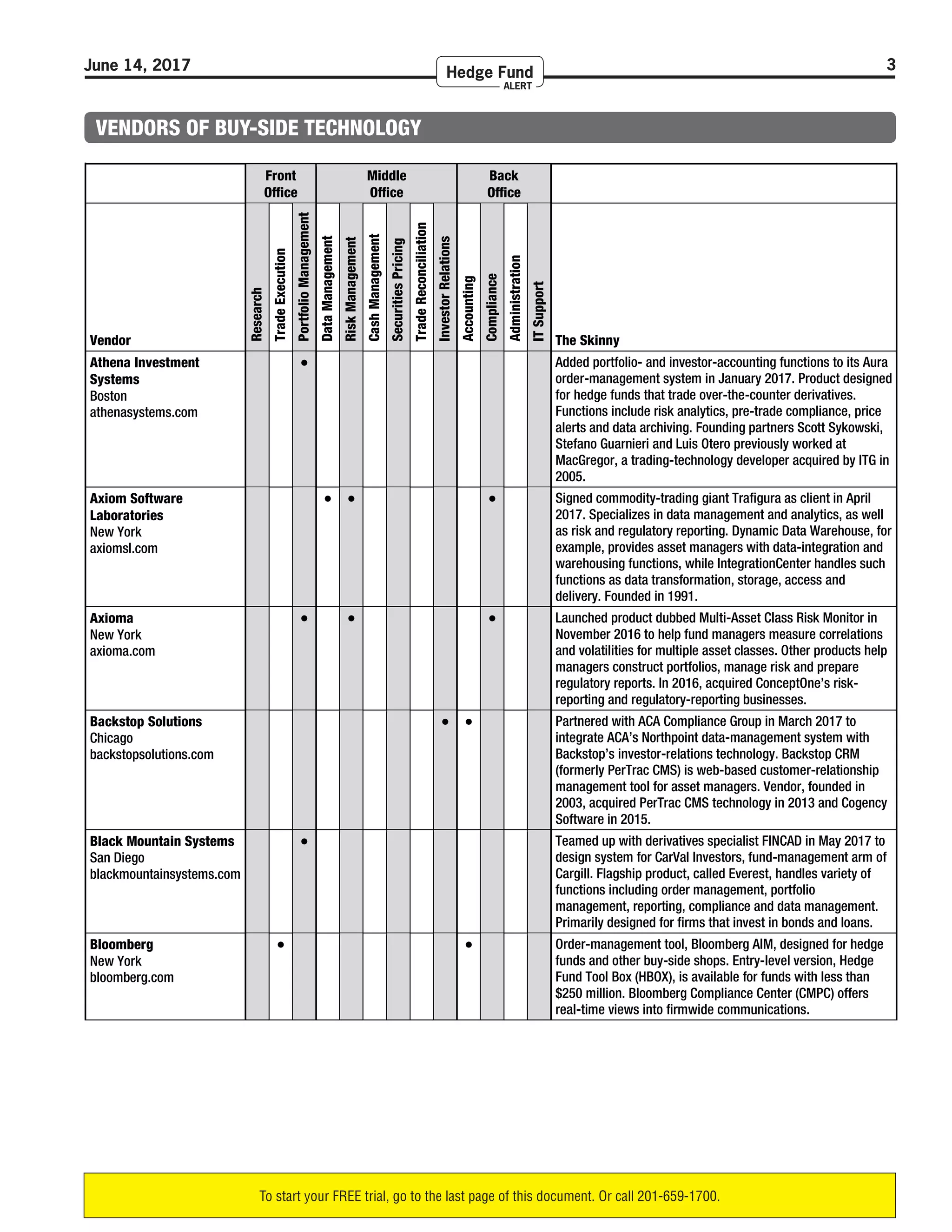 Hedge Fund Alert - Vendors List | PDF