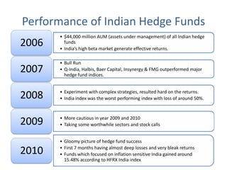 Performance of Indian Hedge Funds
       • $44,000 million AUM (assets under management) of all Indian hedge
2006     funds
       • India’s high beta market generate effective returns.

       • Bull Run
2007   • Q-India, Halbis, Baer Capital, Insynergy & FMG outperformed major
         hedge fund indices.


       • Experiment with complex strategies, resulted hard on the returns.
2008   • India index was the worst performing index with loss of around 50%.


       • More cautious in year 2009 and 2010
2009   • Taking some worthwhile sectors and stock calls


       • Gloomy picture of hedge fund success

2010   • First 7 months having almost deep losses and very bleak returns
       • Funds which focused on inflation sensitive India gained around
         15.48% according to HFRX India index
 