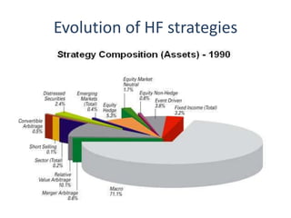 Evolution of HF strategies
 