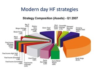 Modern day HF strategies
 