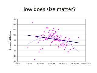 How does size matter?
 