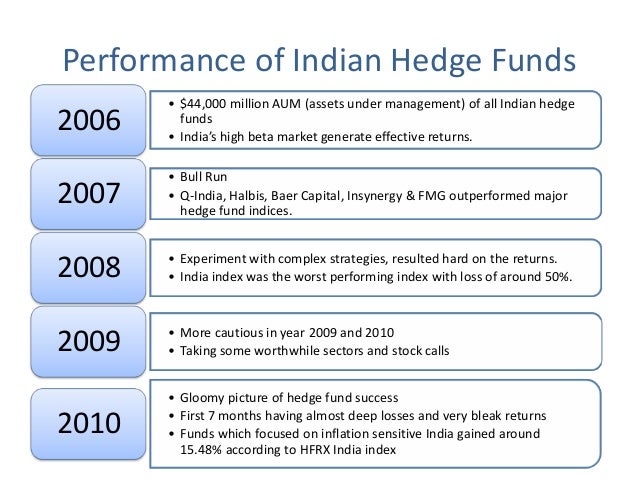 hedge funds and role of regulatory This chapter discusses the role financial regulators play in the governance of hedge funds in key hedge fund jurisdictions globally including the united states. hedge funds and role of regulatory This chapter discusses the role financial regulators play in the governance of hedge funds in key hedge fund jurisdictions globally including the united states.