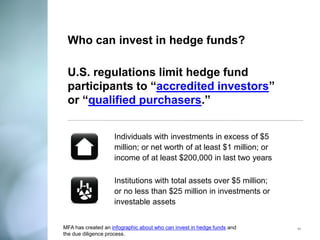 U.S. regulations limit hedge fund participants to “accredited investors” or “qualified purchasers.” 
Who can invest in hedge funds? 
Individuals with investments in excess of $5 million; or net worth of at least $1 million; or income of at least $200,000 in last two years 
Institutions with total assets over $5 million; or no less than $25 million in investments or investable assets 
11 
MFA has created an infographic about who can invest in hedge funds and the due diligence process.  