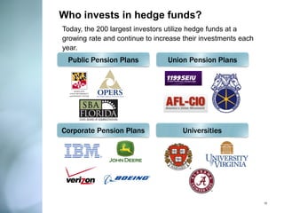 Public Pension Plans 
Union Pension Plans 
Corporate Pension Plans 
Universities 
15 
Who invests in hedge funds? 
Today, the 200 largest investors utilize hedge funds at a growing rate and continue to increase their investments each year.  