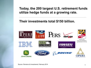 Source: Pensions & Investments, February 2014 
Today, the 200 largest U.S. retirement funds utilize hedge funds at a growing rate. 
Their investments total $150 billion. 
16  