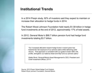 Why invest in hedge funds? 
Source: Preqin Special Report: The Real Value of Hedge Fund Investment, June, 2014. 
19 
Institutional investors partner with hedge funds to achieve specific, unique goals within their investment portfolios. According to the Preqin data, key objectives most frequently cited by investors include: 
•Returns that are uncorrelated to equity markets (ie. S&P 500) 
•Absolute returns in all markets 
•Dampening portfolio volatility and diversifying total portfolio.  