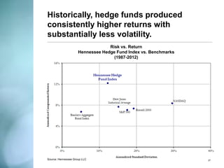 How do hedge funds invest? 
Multi-Strategy Funds 
Investment managers maintain a variety of processes to arrive at an investment decision, including both quantitative and fundamental techniques. Strategies can be broadly diversified or narrowly focused on specific sectors and can range broadly in terms of levels of net exposure, leverage, holding period, concentrations of market capitalizations and valuation ranges. 
27  
