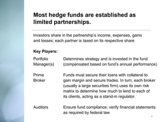 Most hedge funds are established as limited partnerships. 
Investors share in the partnership’s income, expenses, gains and losses; each partner is taxed on its respective share 
Key Players: 
Determines strategy and is invested in the fund (compensated based on fund’s annual performance) 
Funds must secure their loans with collateral to gain margin and secure trades. In turn, each broker (usually a large securities firm) uses its own risk matrix to determine how much to lend to each of its clients, acting as a stand-in regulator. 
Ensure fund compliance; verify financial statements as required by federal law 
Portfolio 
Manager(s) 
Prime 
Broker 
Auditors 
9  