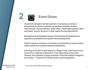 2 Event Driven
Investment managers maintain positions in companies currently or
prospectively involved in corporate transactions including mergers,
restructurings, financial distress, tender offers, shareholder buybacks,debt
exchanges, security issuance or other capital structureadjustments.
Managers pursue strategies based on fundamental characteristics(as
opposed to quantitative) and specific futuredevelopments.
Position exposure includes a combination of sensitivities to equitymarkets,
credit markets and company-specific developments.
According to the 2014 Preqin Report on Hedge Funds, event driven funds
account for a relatively small portion of the total existing active funds;
However, they represent a larger proportion of the total capital managedby
the industry – 12 percent of industry assets undermanagement.
Source:2014 Preqin Global Hedge Fund Report
4
 