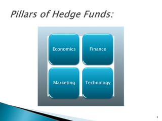 Economics Finance
Marketing Technology
3
 
