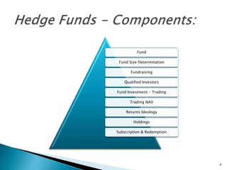 Fund
Fund Size Determination
Fundraising
Qualified Investors
Fund Investment – Trading
Trading NAV
Returns Ideology
Holdings
Subscription & Redemption
4
 