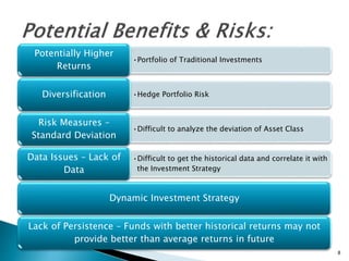 •Portfolio of Traditional Investments
Potentially Higher
Returns
•Hedge Portfolio RiskDiversification
•Difficult to analyze the deviation of Asset Class
Risk Measures –
Standard Deviation
•Difficult to get the historical data and correlate it with
the Investment Strategy
Data Issues – Lack of
Data
Dynamic Investment Strategy
Lack of Persistence – Funds with better historical returns may not
provide better than average returns in future
8
 
