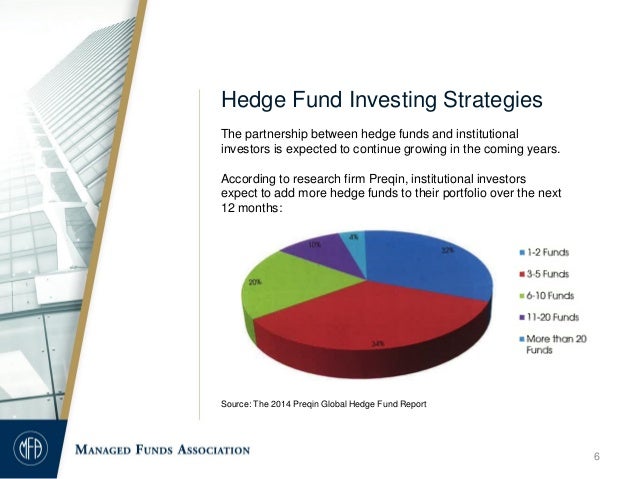 Global macro trading strategies
