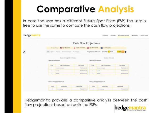 Easy forex hedging