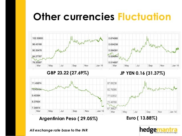 What does hedging mean in forex